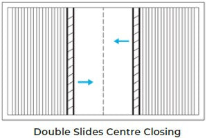 Cabriolet Roller Double Slides Centre Closing - Mesh